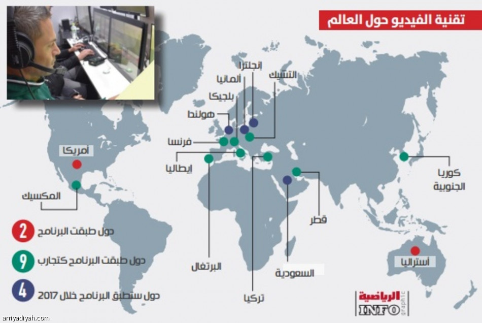 السعودية ترافق ألمانيا وإنجلترا وهولندا
