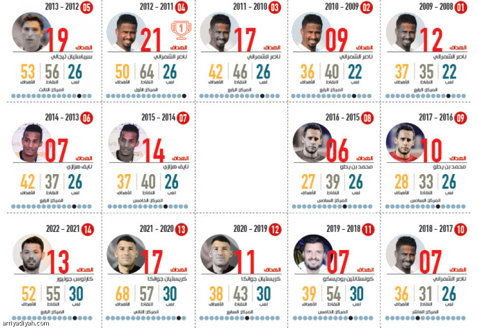 الشباب ضلع ثابت ولقب تاريخي