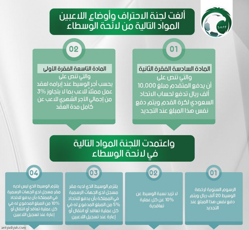اتحاد القدم يبلغ الأندية باعتماد لائحة الاحتراف الجديدة