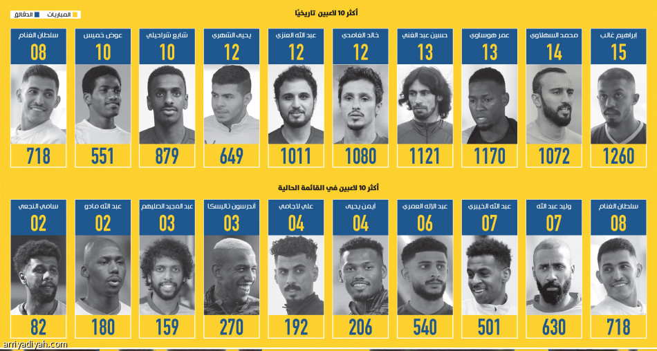 إيليتشيتش.. 
مناورة 30 دقيقة