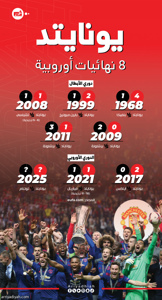 ثلاثية توتنام تهدد لقب يونايتد الخامس