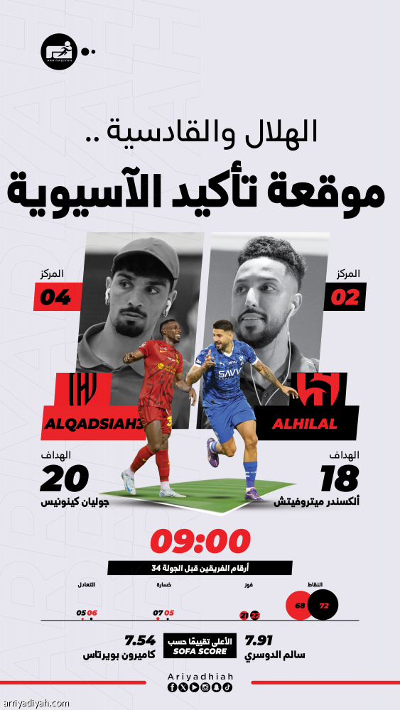 بالقادسية.. الهلال ينشد ضمان النخبة