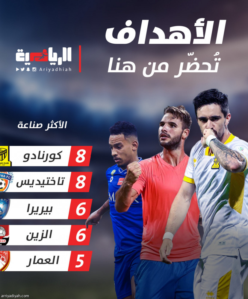 بيريرا.. الـ«أسيست» السادس مع الهلال