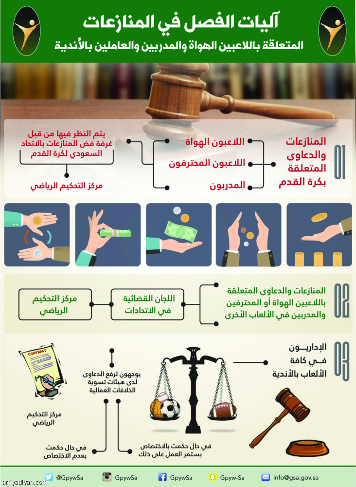 هيئة الرياضة تعلن قواعد الشكاوى والتظلمات