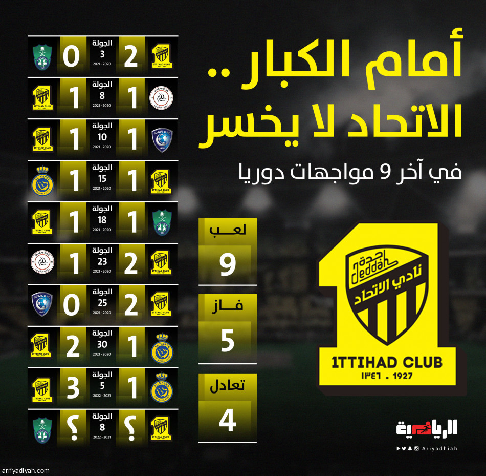 الاتحاد لا يعرف الخسارة في المباريات الكبيرة