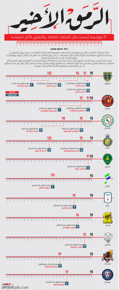 الرمق الأخير