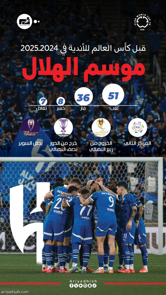 الهلال وسيتي.. ظروف متشابهة وبطولة وحيدة