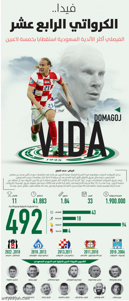 فيدا.. 
الكرواتي الرابع عشر