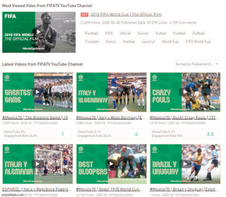 فيفا TV.. 
6.94 مليون مشاهدة في أسبوع