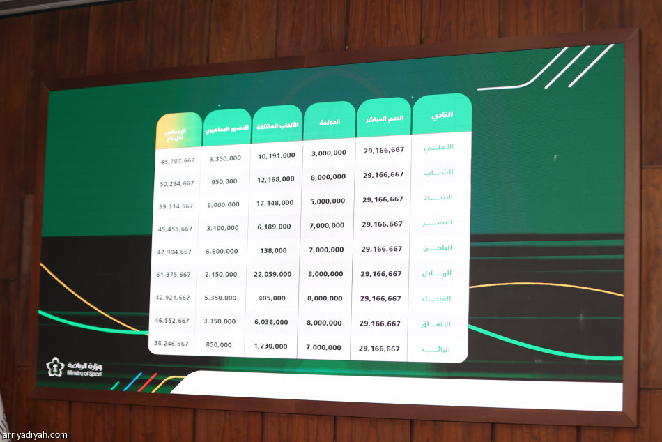 السلمي: انتظروا قرار الشكوى المرفوعة ضد مركز التحكيم
