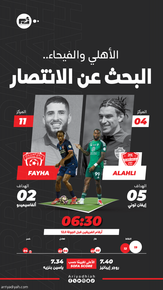 الأهلي يواجه الفيحاء برغبة النهوض