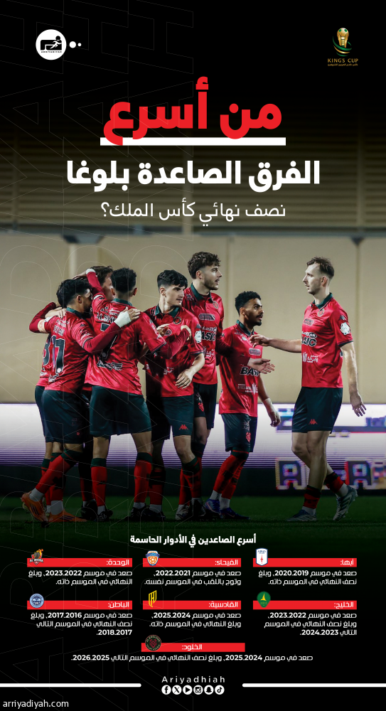 صاعدون في نصف النهائي .. الخلود يحلم في سيناريو الفيحاء