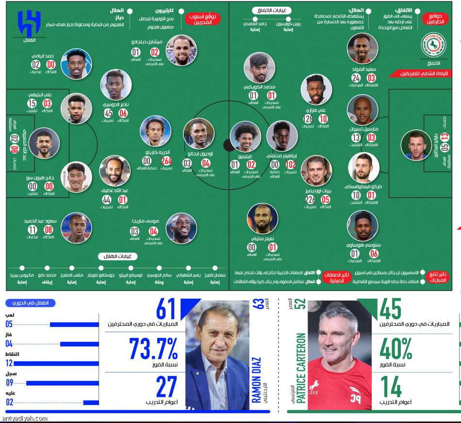 الاتفاق.. 
بوابة عودة الهلال