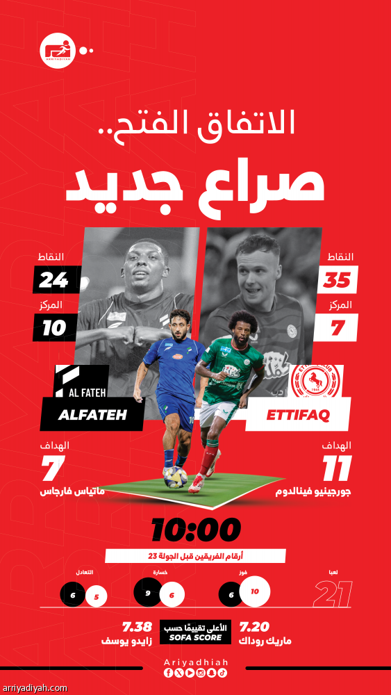 الاتفاق والفتح.. قمة رمضانية