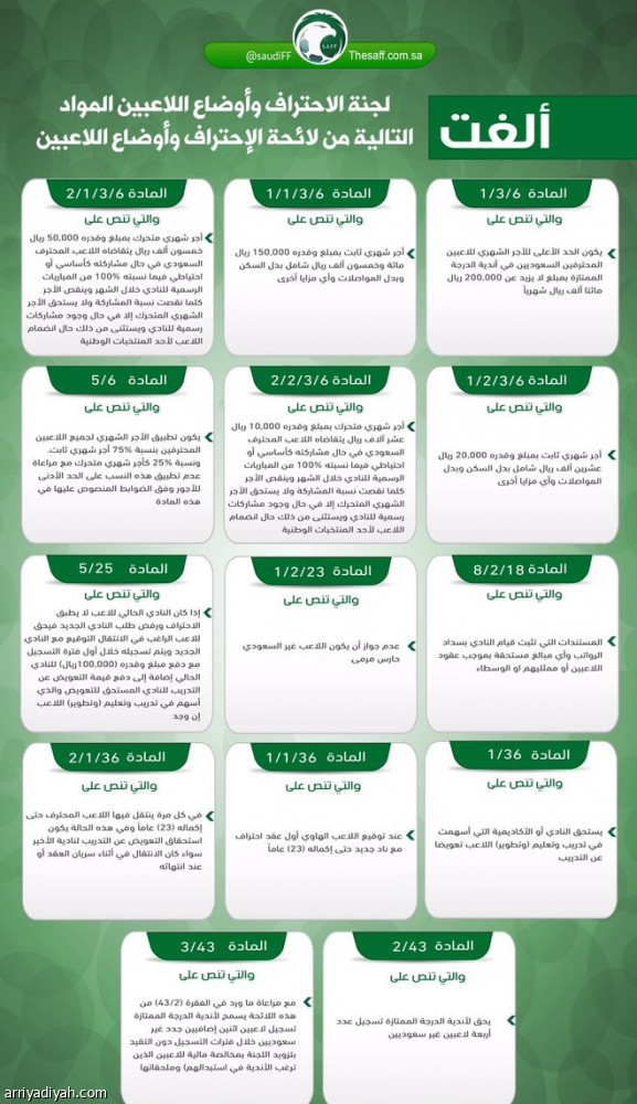 اتحاد القدم يبلغ الأندية باعتماد لائحة الاحتراف الجديدة