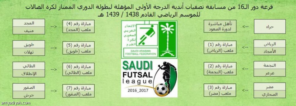 مواجهات ساخنة في ربع نهائي تصفيات 