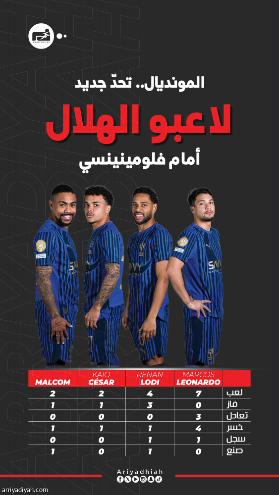 برازيليو الهلال أمام فلومينينسي.. 15 ظهورا.. ولودي الأكثر انتصارا