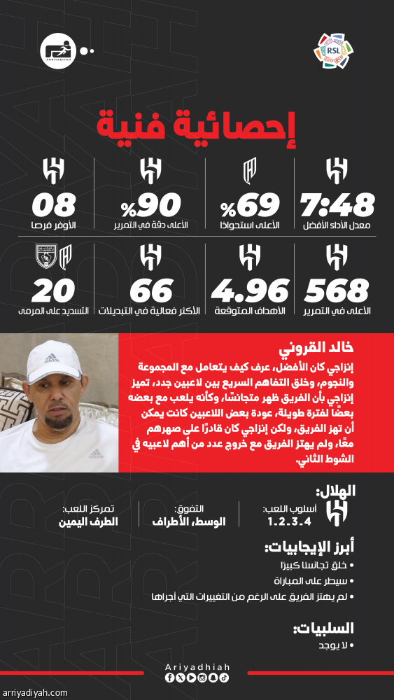 إنزاجي.. أفضلية بلا منازع