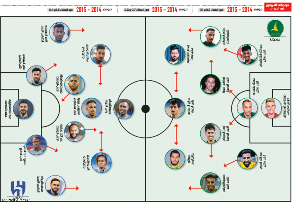 الخليج يقاوم
تاريخ الهلال