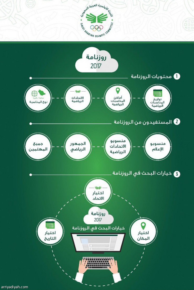 روزنامة إلكترونية لمسابقات وأنشطة 