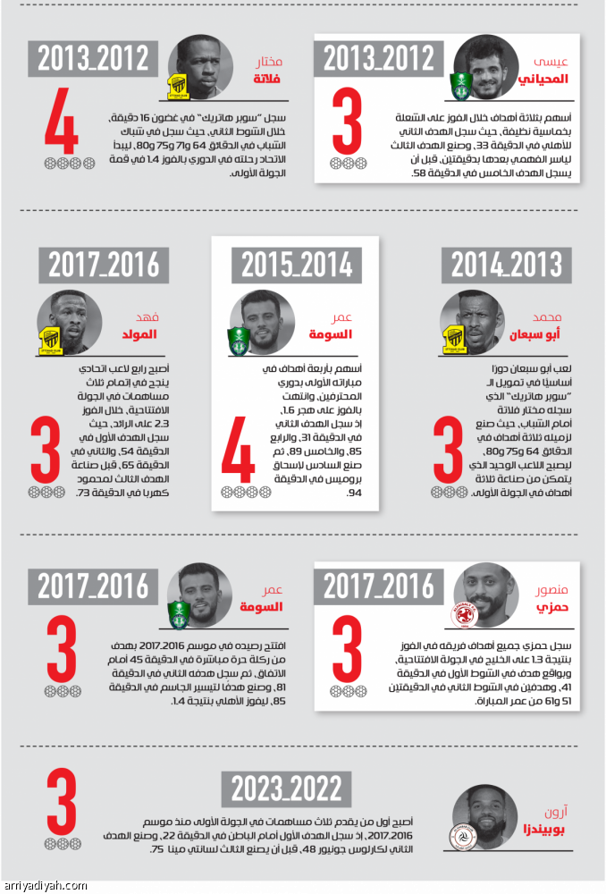 نجوم
البدايات