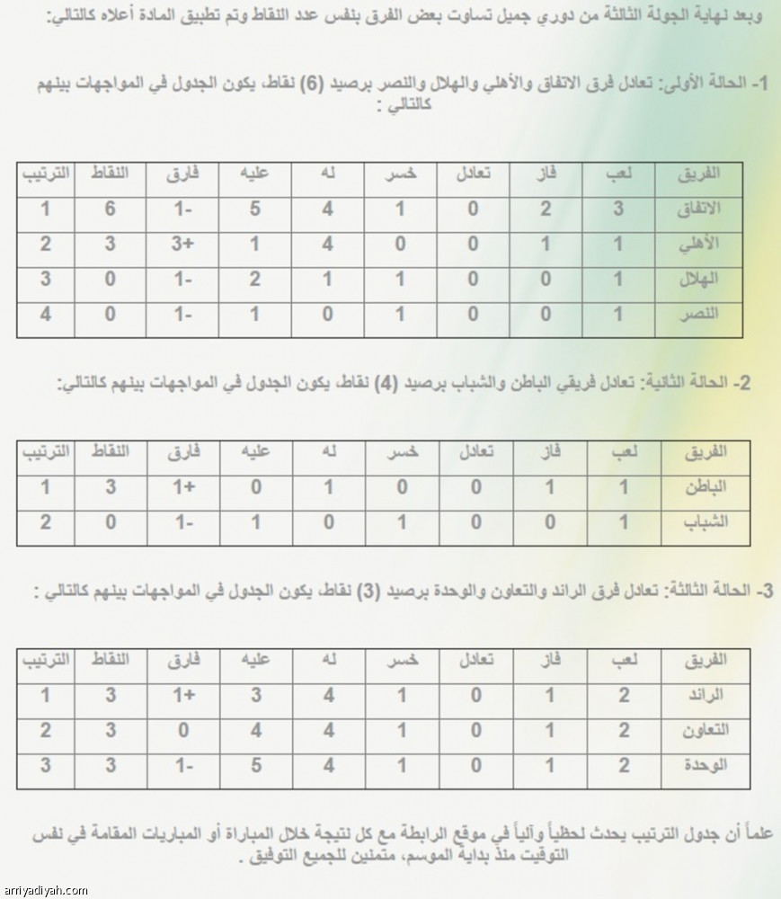 رابطة المحترفين توضح آلية ترتيب دوري جميل