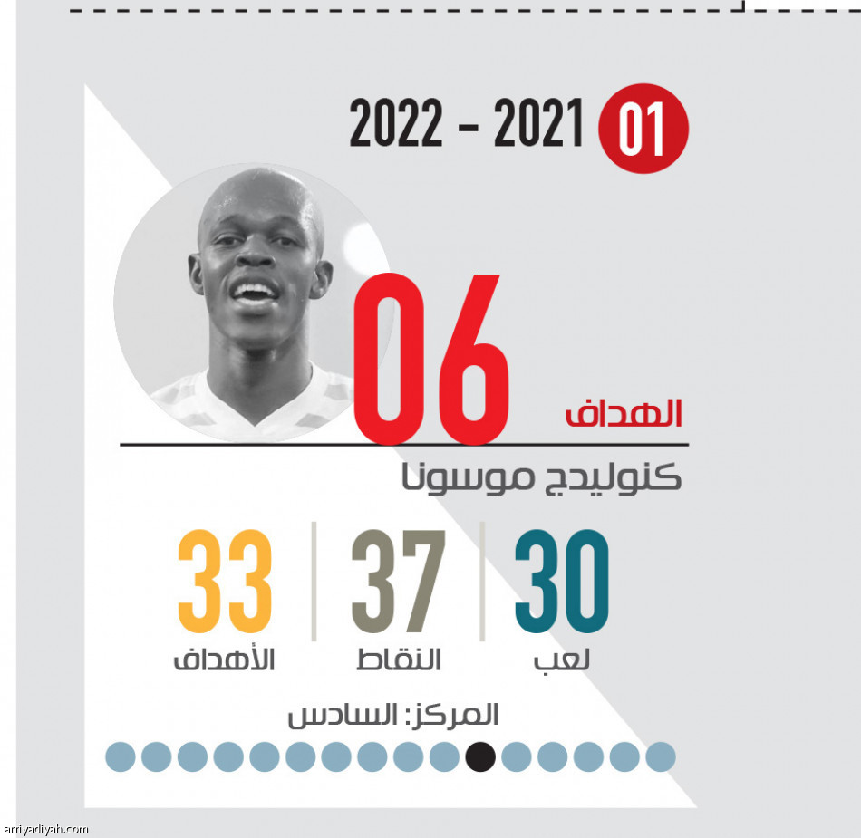 الطائي موسم ثان
