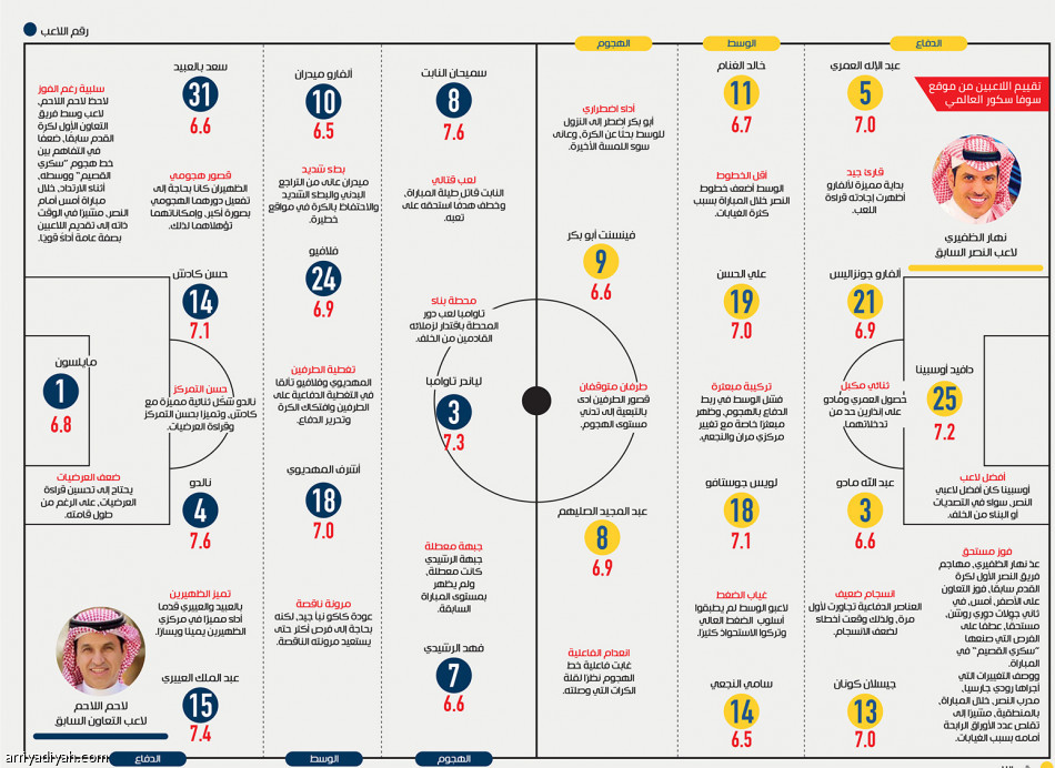 التعاون
يرد سيناريو النصر