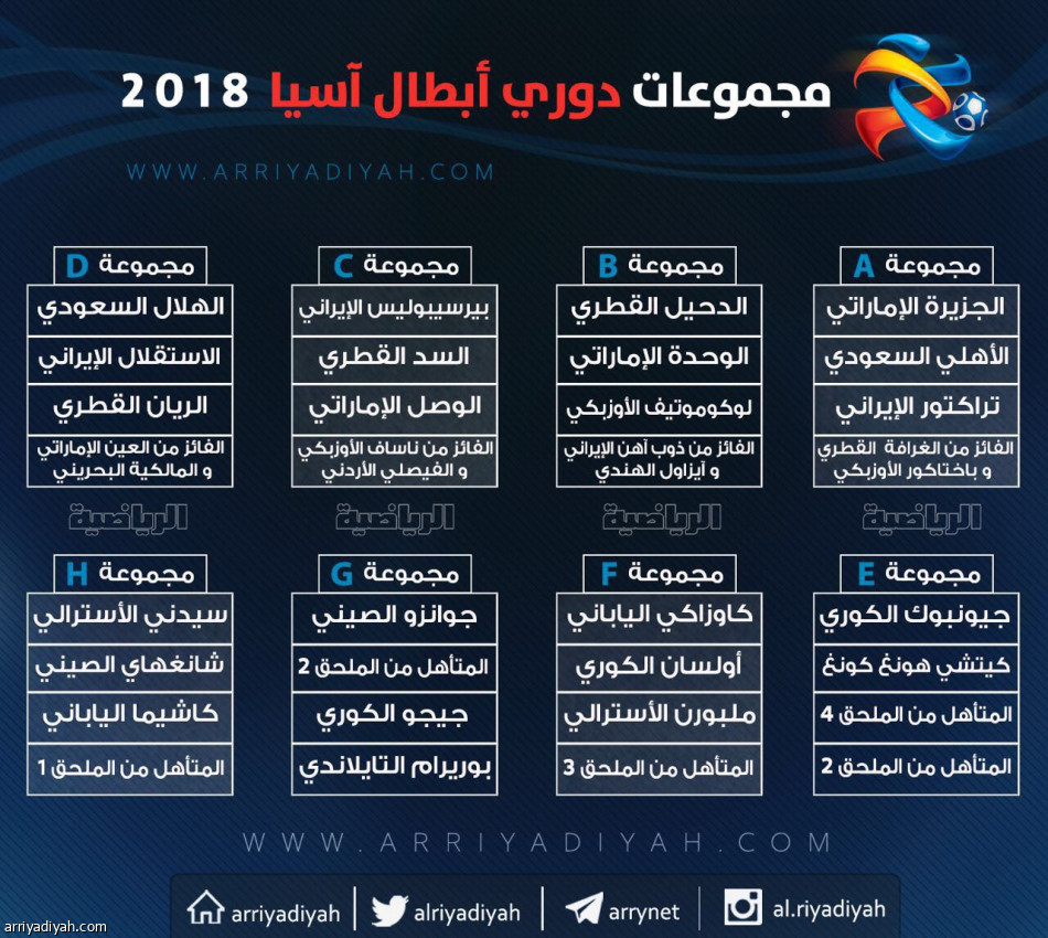 قرعة آسيا تضع الهلال في المجموعة الحديدية.. والأهلي بجانب بطل الإمارات