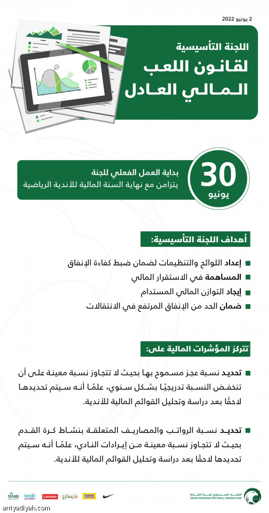 30 يونيو.. بدء عمل لجنة اللعب المالي العادل