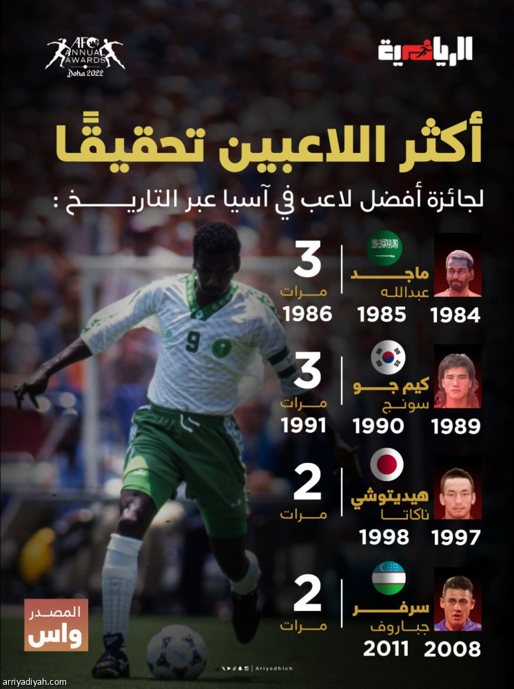 الآسيوي: جائزتنا بدأت 1994.. و«واس»: بل منذ 1984