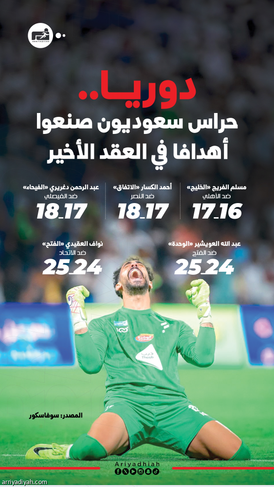 العقيدي.. صناعة سعودية خامسة أمام الاتحاد