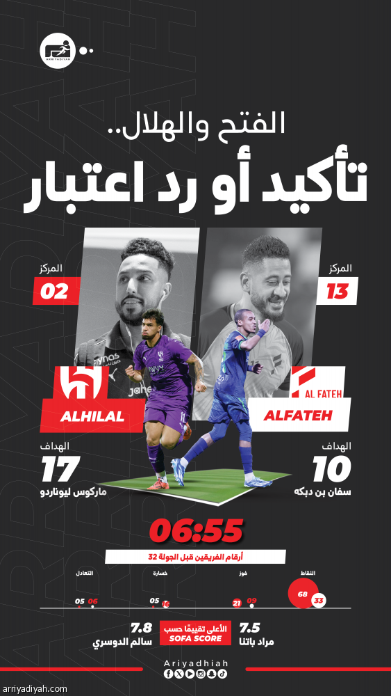 الطموحات المتناقضة تجمع الهلال والفتح