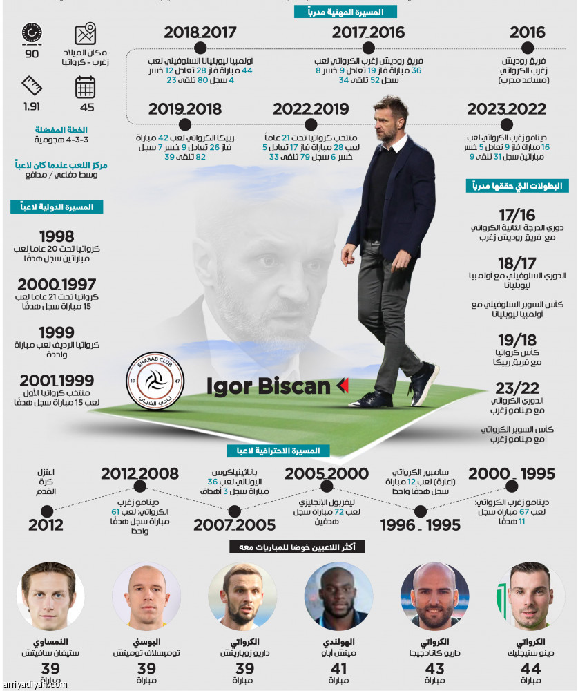 بيسكان..
مغامرة خارج المألوف