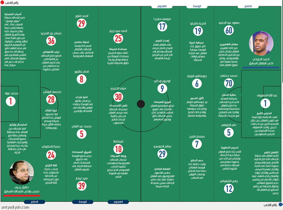 بكأس «لوسيل».. 
هلال دياز.. 4 بطولات