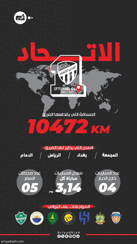 خلال 3 أسابيع.. رباعي آسيا يطير 34 ألف كلم.. وجدول الهلال الأكثر ضغطا