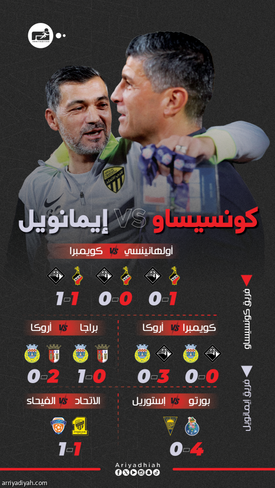 تعادل رابع بين كونسيساو وإيمانويل