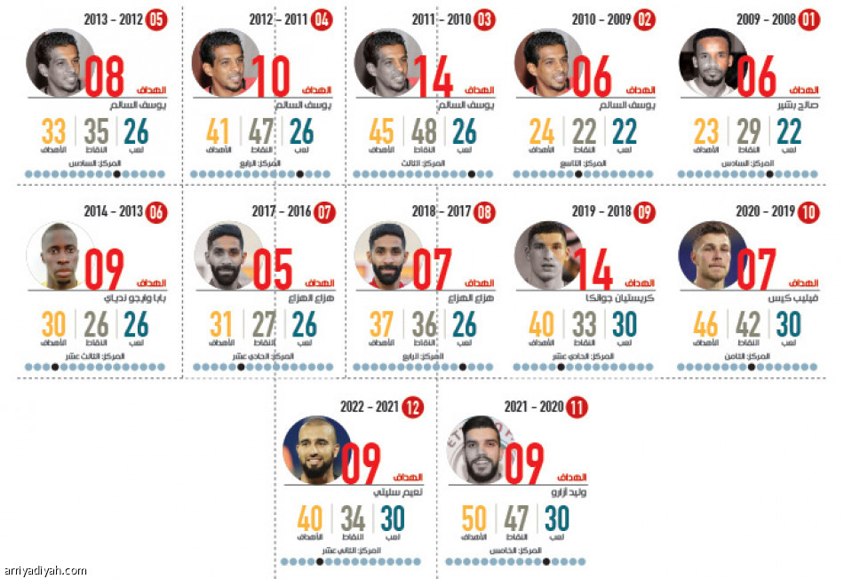 الاتفاق نتائج متأرجحة وغياب عامين
