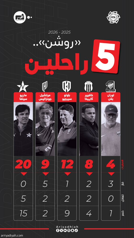 سيلفا.. خامس ضحايا روشن