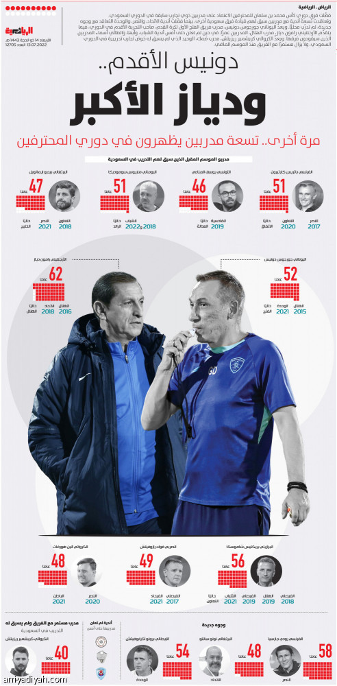 دونيس الأقدم.. 
ودياز الأكبر