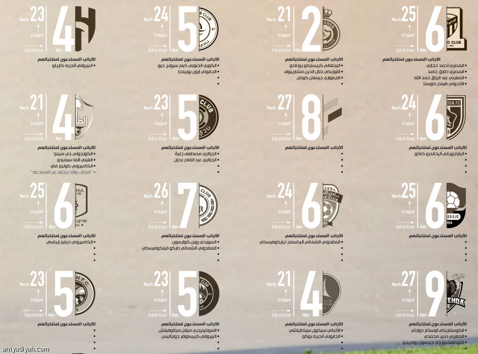 النصر أول العائدين..
والوحدة الأخير