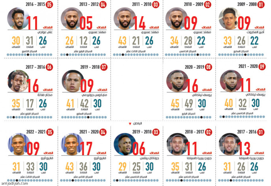 الوحدة والباطن