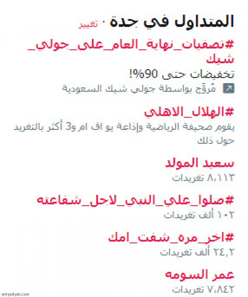 #الهلال_الأهلي
الأول في المدن السعودية والأردن