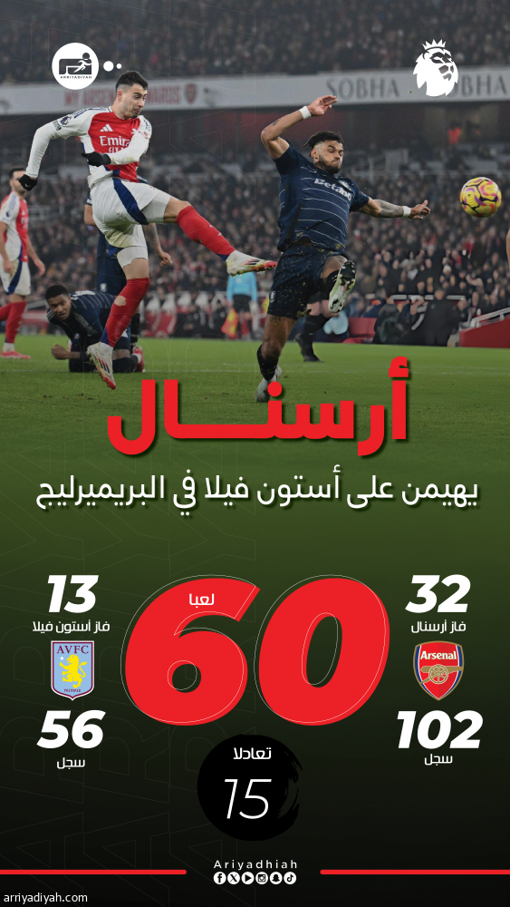 أرسنال يتسلح بـ 32 انتصارا ضد أستون فيلا