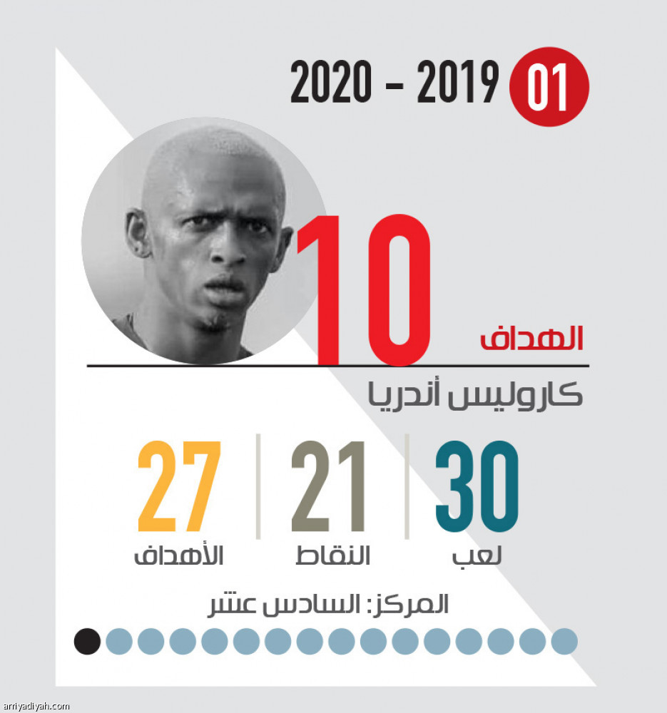 العدالة التجربة الثانية