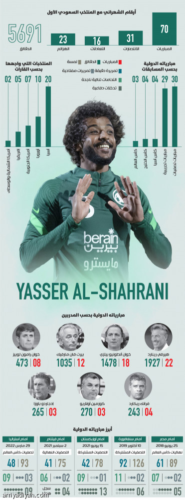 70 بالقميص الأخضر