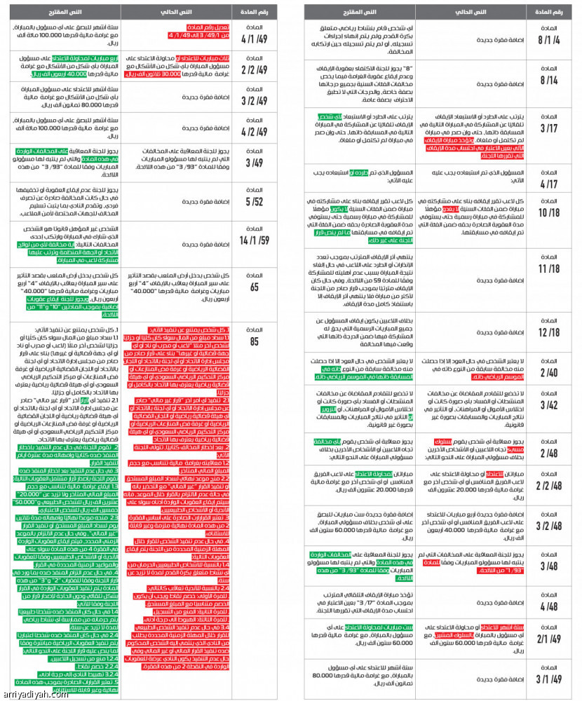 التزوير
لا يسقط بالتقادم