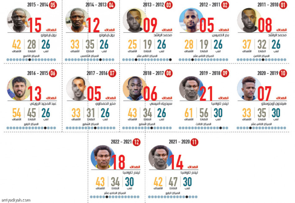 التعاون كبير المناطق الدافئة