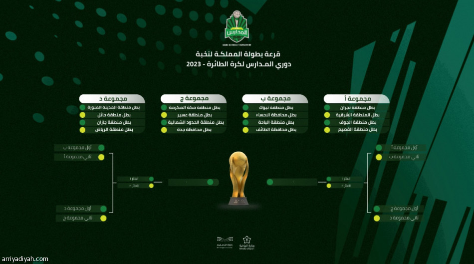 سحب قرعة نخبة المدارس