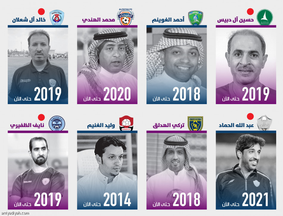 مديرو الكرة..
ثابتـــــــــــــون